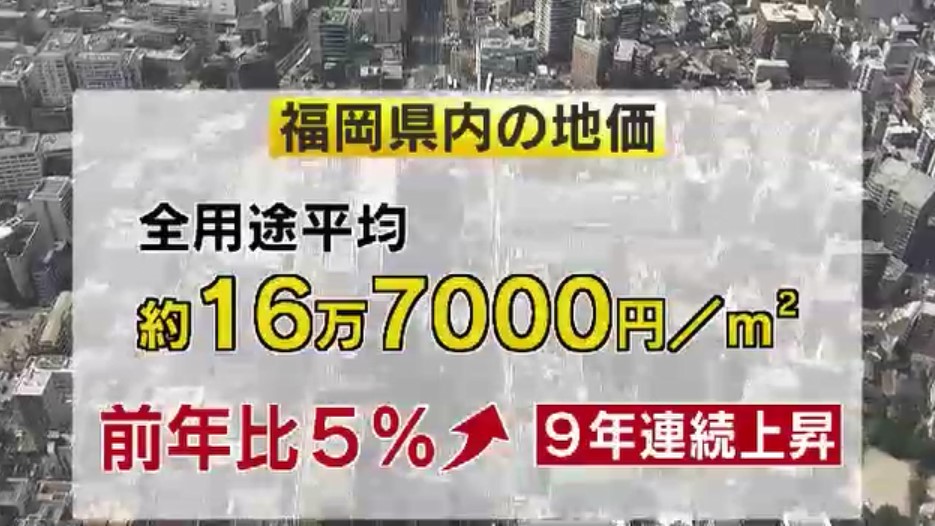 福岡で続く地価上昇…住宅地トップは「ドーム球場近く」マンション用地で人気　歓楽街・中洲は20%超の上昇率に