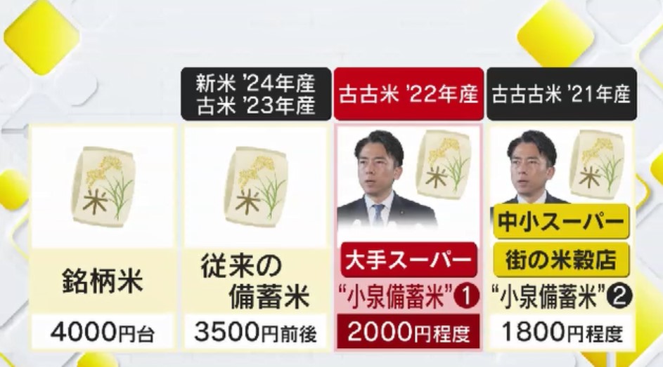 ③ 福岡産 農家の備蓄米 15kg