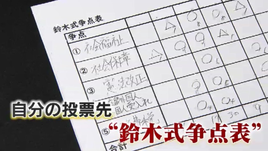 【参院選】大学生と考える「投票先の絞り方」　鈴木哲夫さんが提唱する「争点表」を試してみたら　福岡