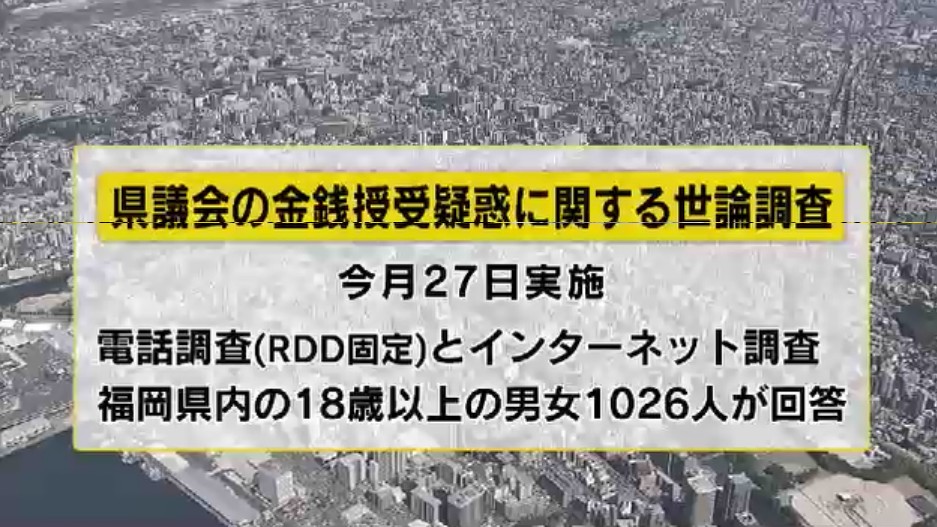 “金銭授受疑惑”は「吉松氏を信じる」68.8%　「第三者委の設置必要」46.7%　パーティー券・海外活動は知事にも「大きな責任がある」42.3%　福岡県民1000人に聞く県議会問題　TNC独自世論調査