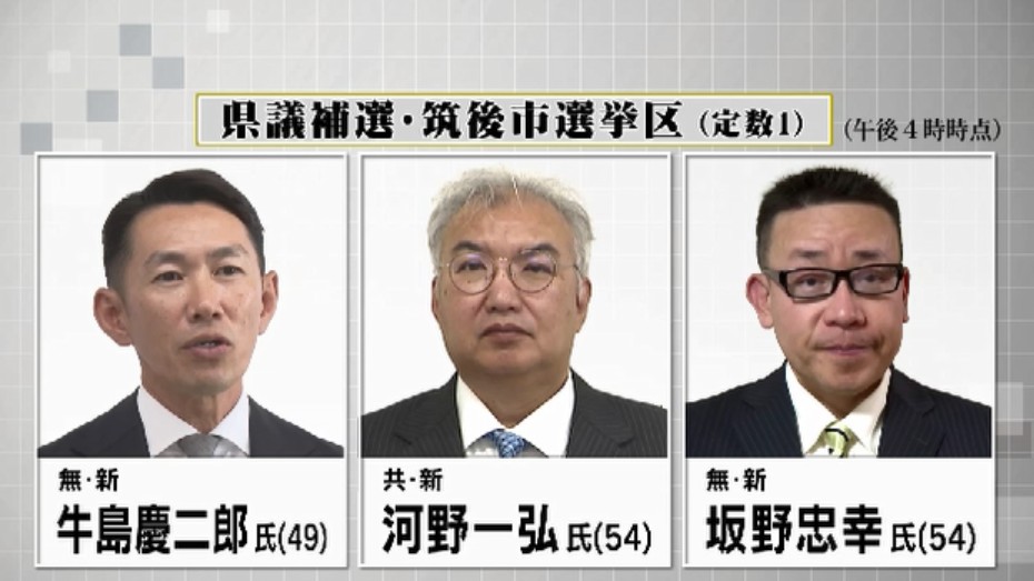 福岡県議会・蔵内氏の辞職に伴う県議補欠選挙が告示 新人3人が立候補届け出 筑後市選挙区